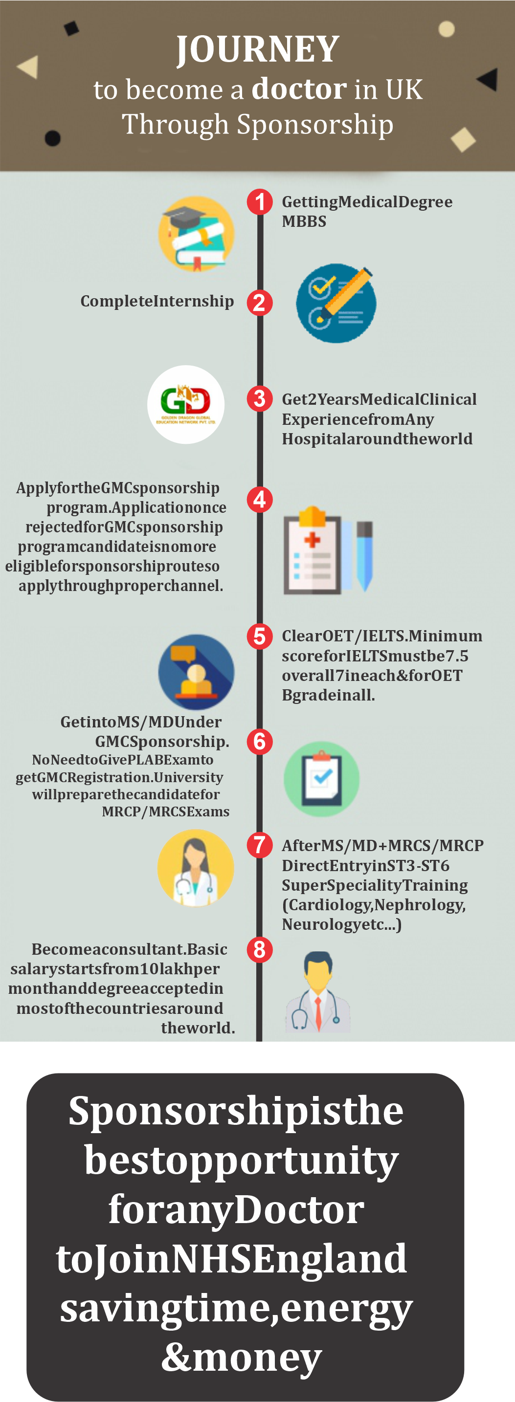 MD/MS IN UK